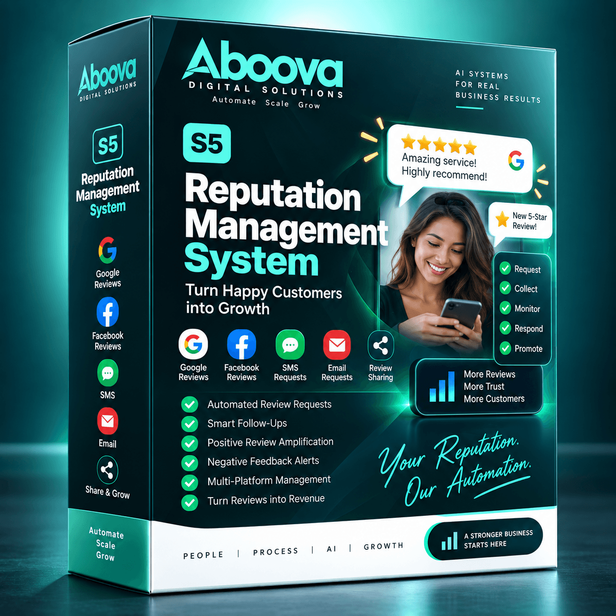 Reputation Management System