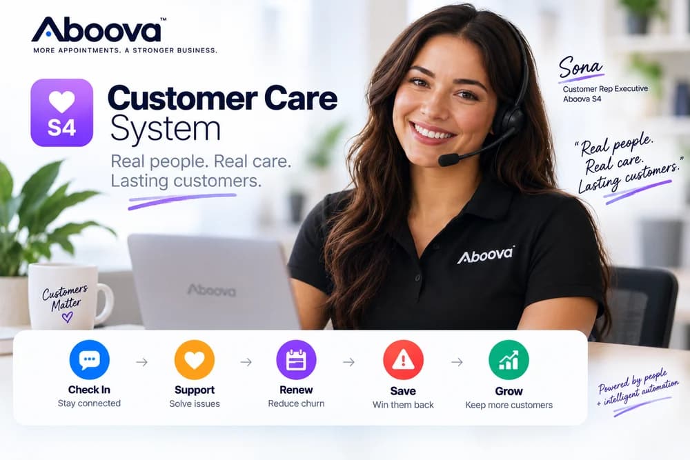 Customer Care — how the system works